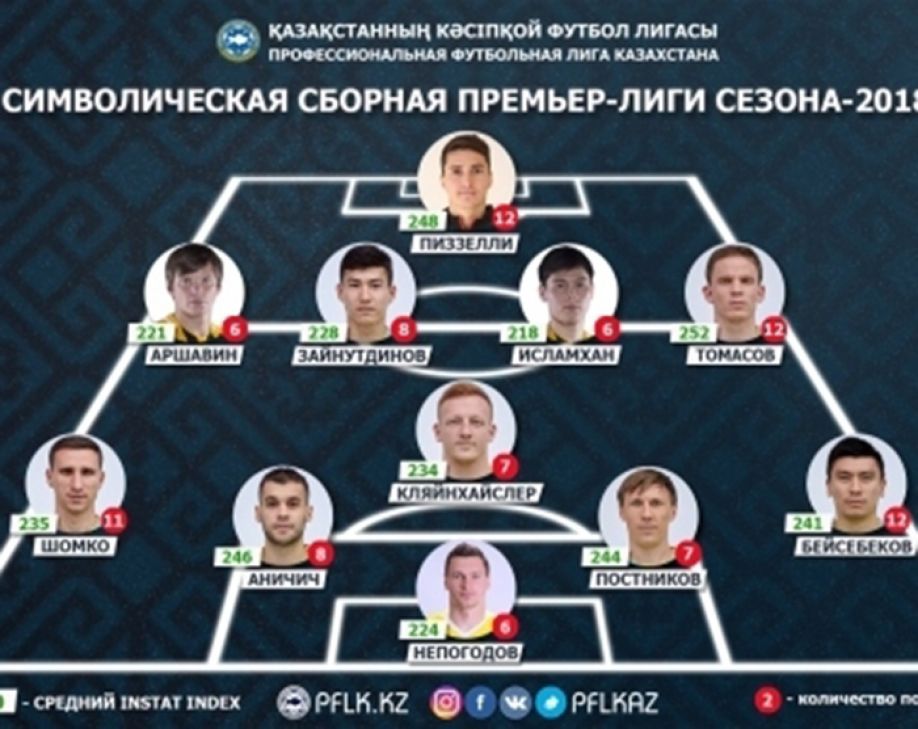 Команда года